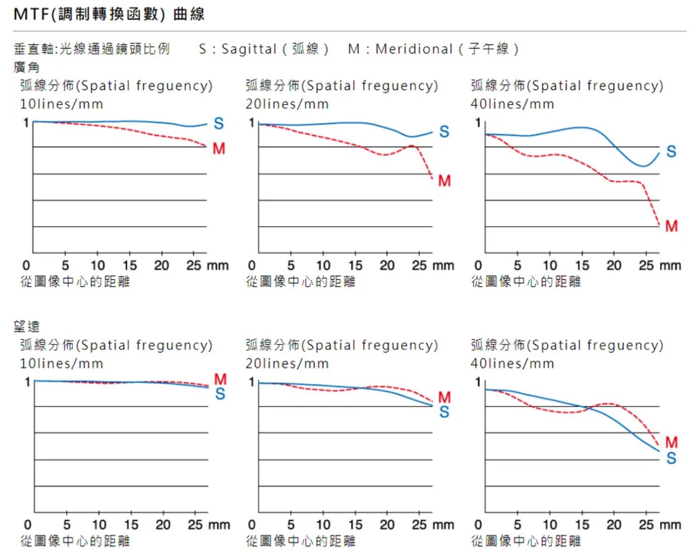 [比攝影135] FUJINON GF32-64mm F4 R LM WR 開箱評測，富士中片標準變焦鏡