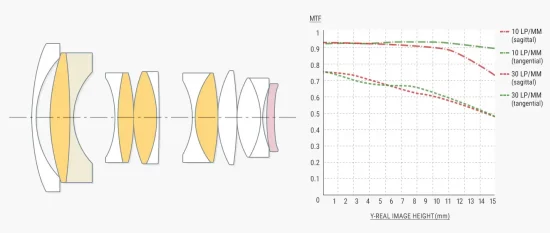[3C NEWS] 中一光學新手動鏡 20mm f/0.95 ASPH APS-C 廣角大光圈鏡頭