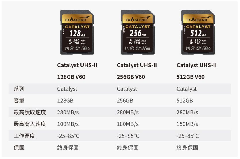 Exascend Catalyst V60 UHS-II
