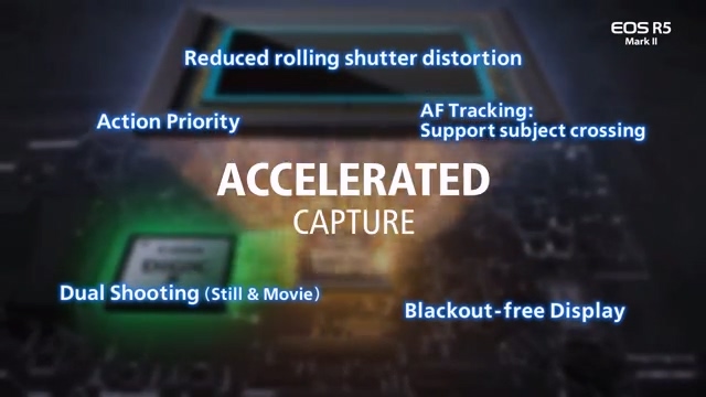 [聊攝影361] Canon EOS R52 15 項重點規格介紹