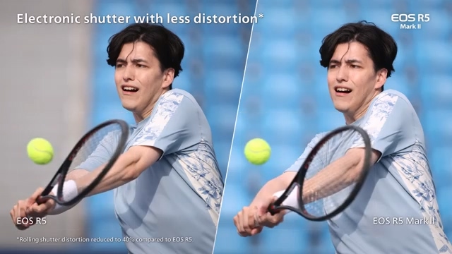 [聊攝影361] Canon EOS R52 15 項重點規格介紹