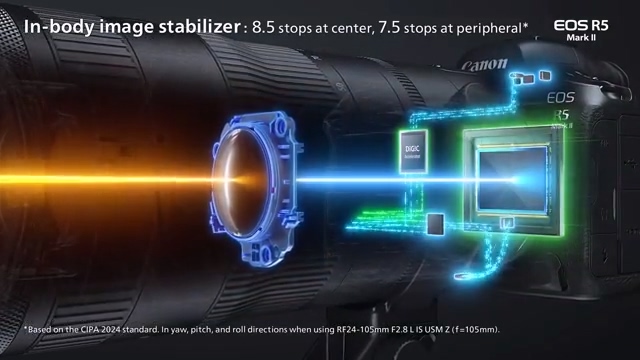 [聊攝影361] Canon EOS R52 15 項重點規格介紹